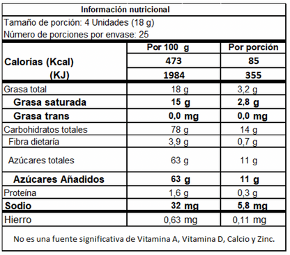 Supercoco Turrón
